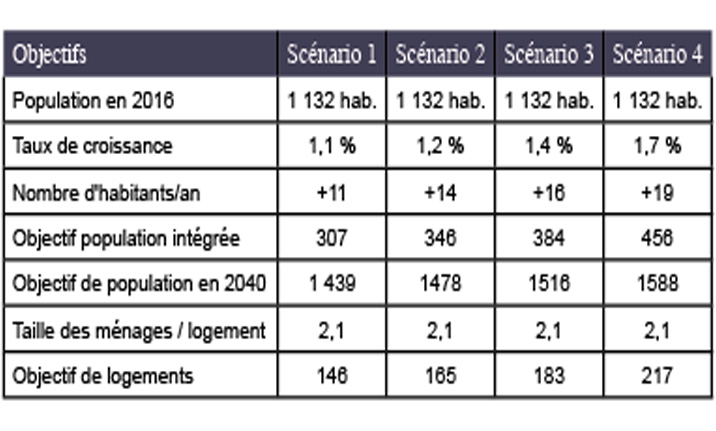 INFOS PLU - JANVIER 2018 INFOS PLU - JANVIER 2018