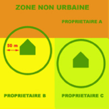 Débroussaillage Débroussaillage