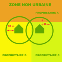 Débroussaillage Débroussaillage