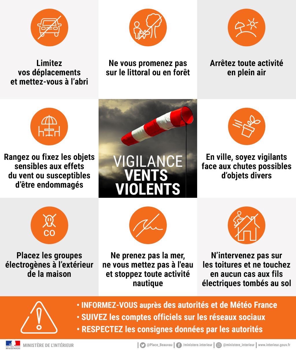 8 décembre : Vigilance orange pour le phénomène vent violent